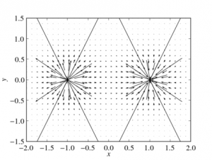 Visualizing vector fields - Number Crunch