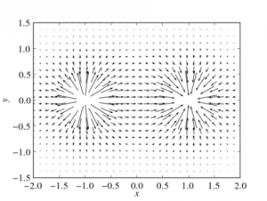 Visualizing vector fields - Number Crunch